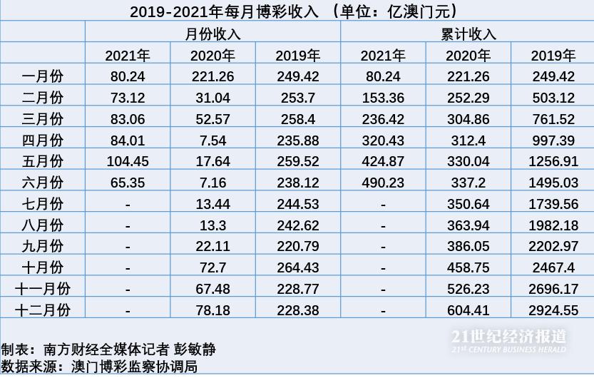 今晚上澳門開什么,現(xiàn)況評判解釋說法_ZZD99.454私人版