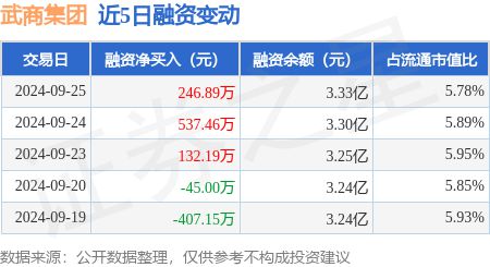 二四六天天彩246cn,專業(yè)解讀評估_PHF99.916安全版