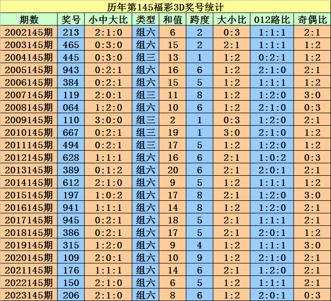 新澳門天天開好彩大全開獎記錄,效率評估方案_AIX99.196明星版