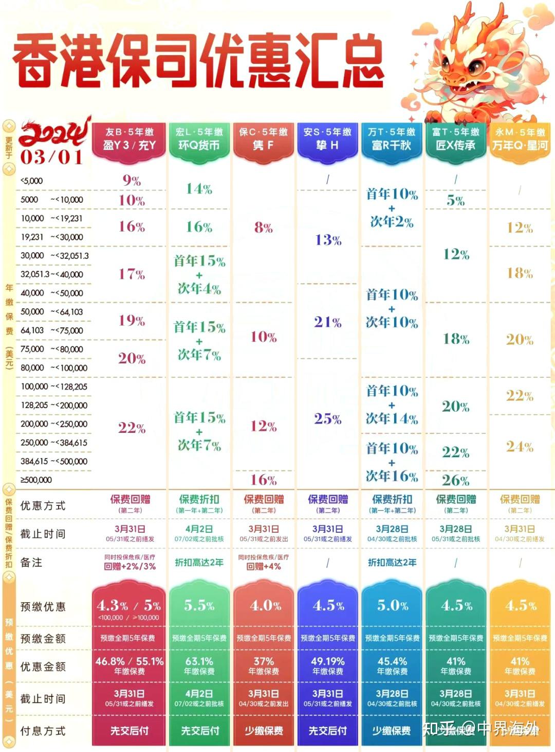 香港最準(zhǔn)的100一肖中特,多元化診斷解決_RIK99.762Tablet