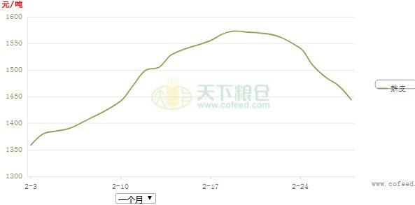 全國麩皮市場的新變革，科技引領未來，最新行情更新！