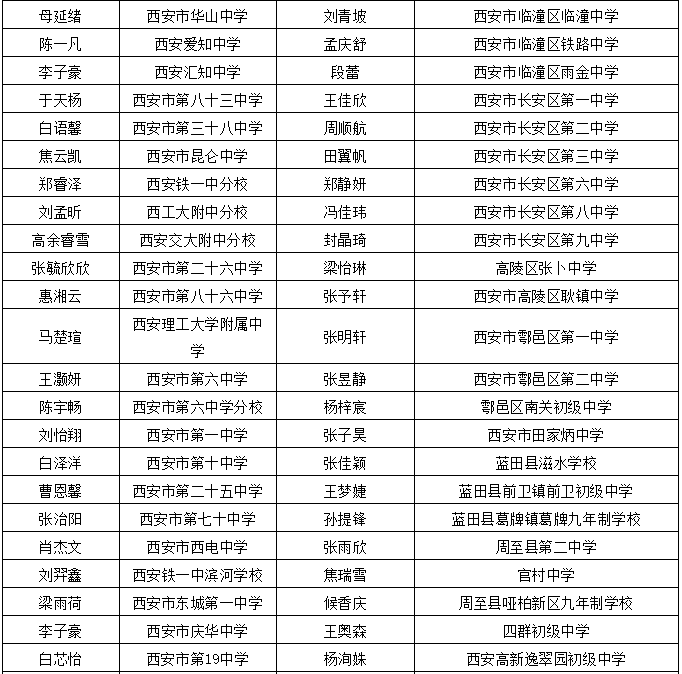 喀什最新干部任命公示消息發(fā)布