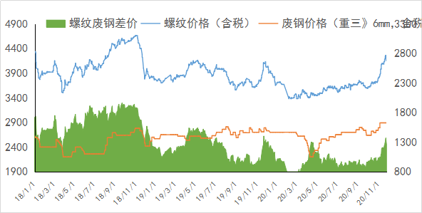 最新鋼胚富寶資訊動態(tài)播報