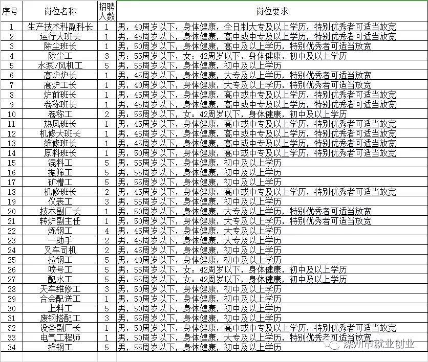 宿州最新招聘信息列表詳解及觀點論述