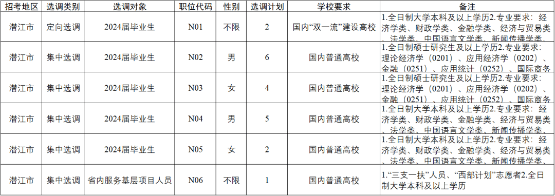 2024沙洋最新招聘信息全面概覽