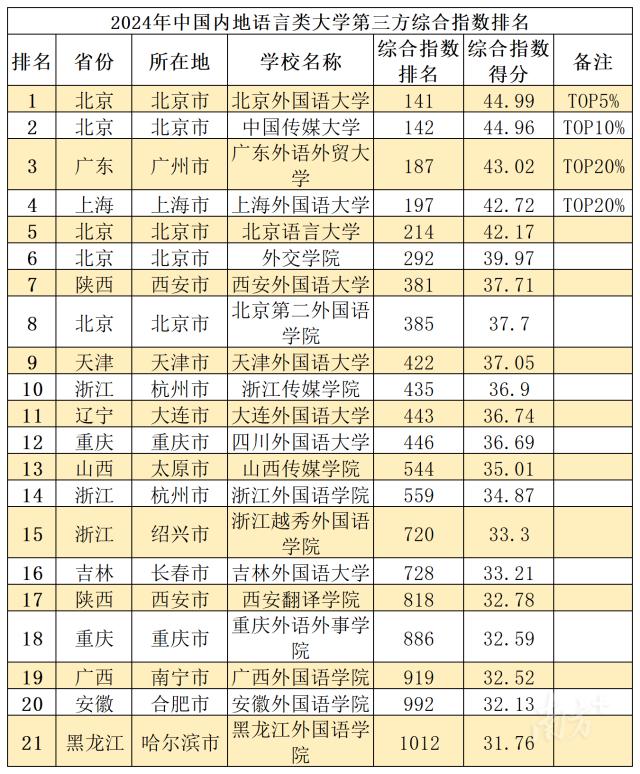 廣東中學(xué)最新排名2024與小巷深處的秘密學(xué)府揭秘