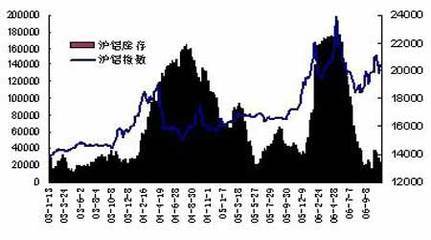 國際鉛價(jià)期貨最新走勢(shì)深度解析與分析預(yù)測(cè)