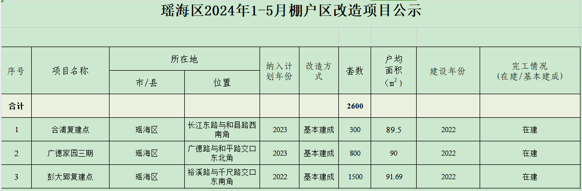 淮北2024棚改最新動態(tài)，全面解讀與指南