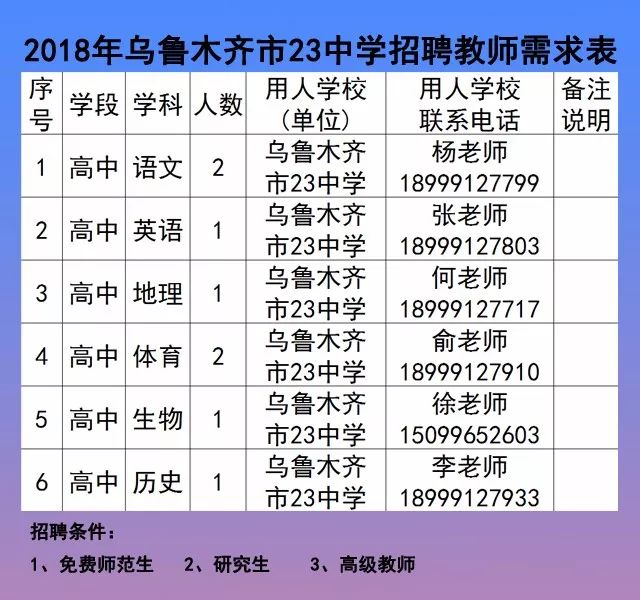 烏魯木齊最新教師招聘啟事