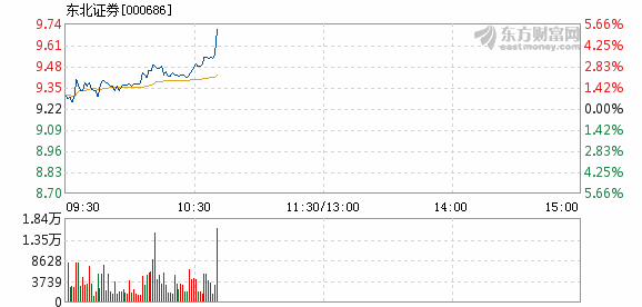 東北證券3號最新凈值報(bào)告深度解析及市場洞察