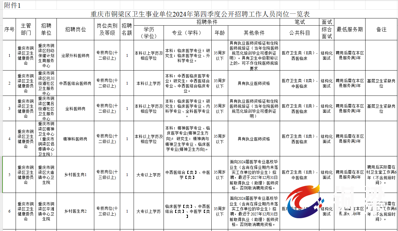 2024長壽區(qū)最新招聘及招聘步驟指南