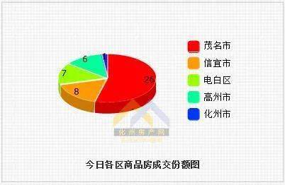 化州房?jī)r(jià)走勢(shì)最新消息與探索自然美景之旅，尋求內(nèi)心平和與寧?kù)o的旅程