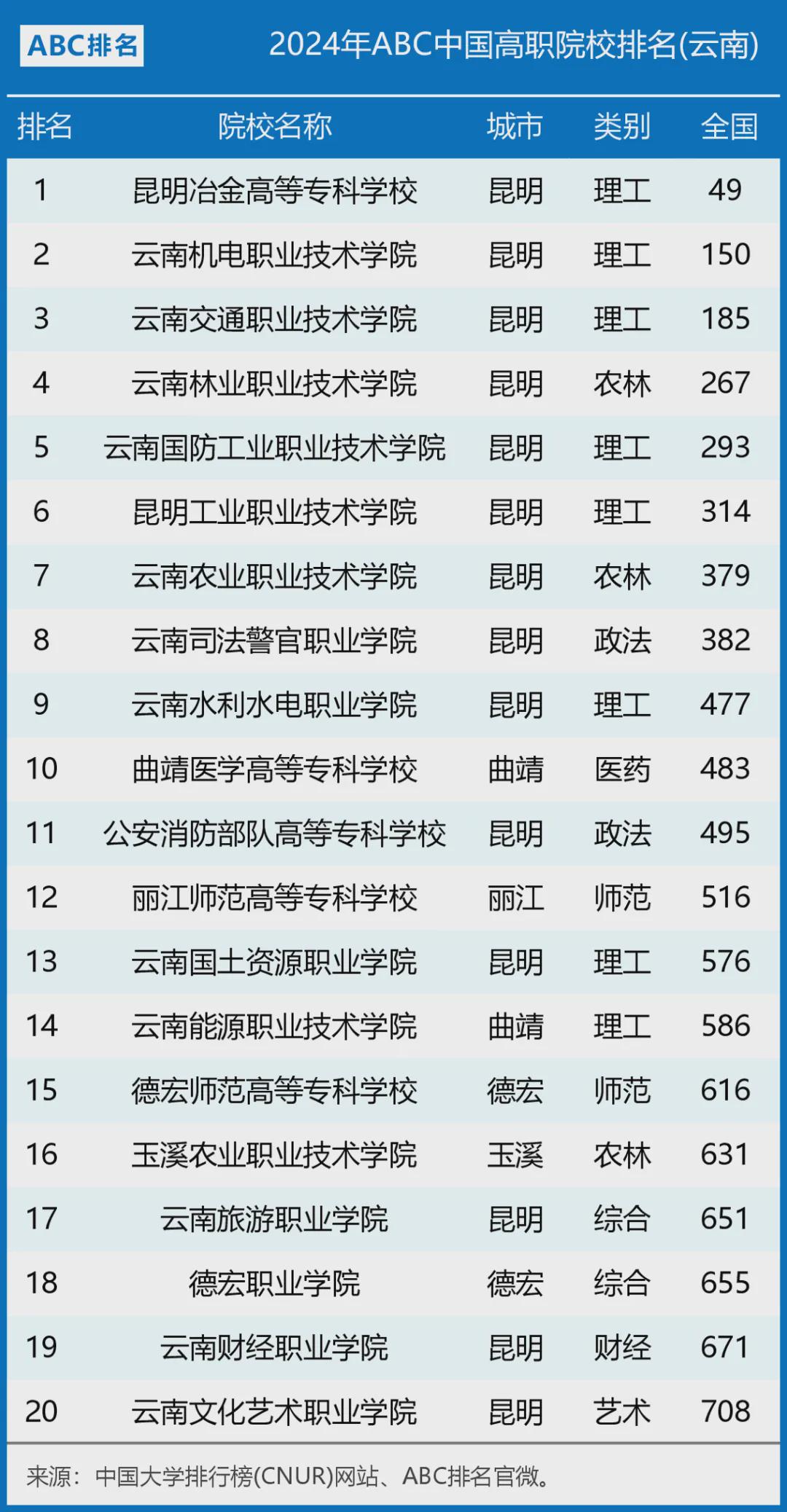 全國大專排名2024最新榜單發(fā)布，最新大專排名概覽