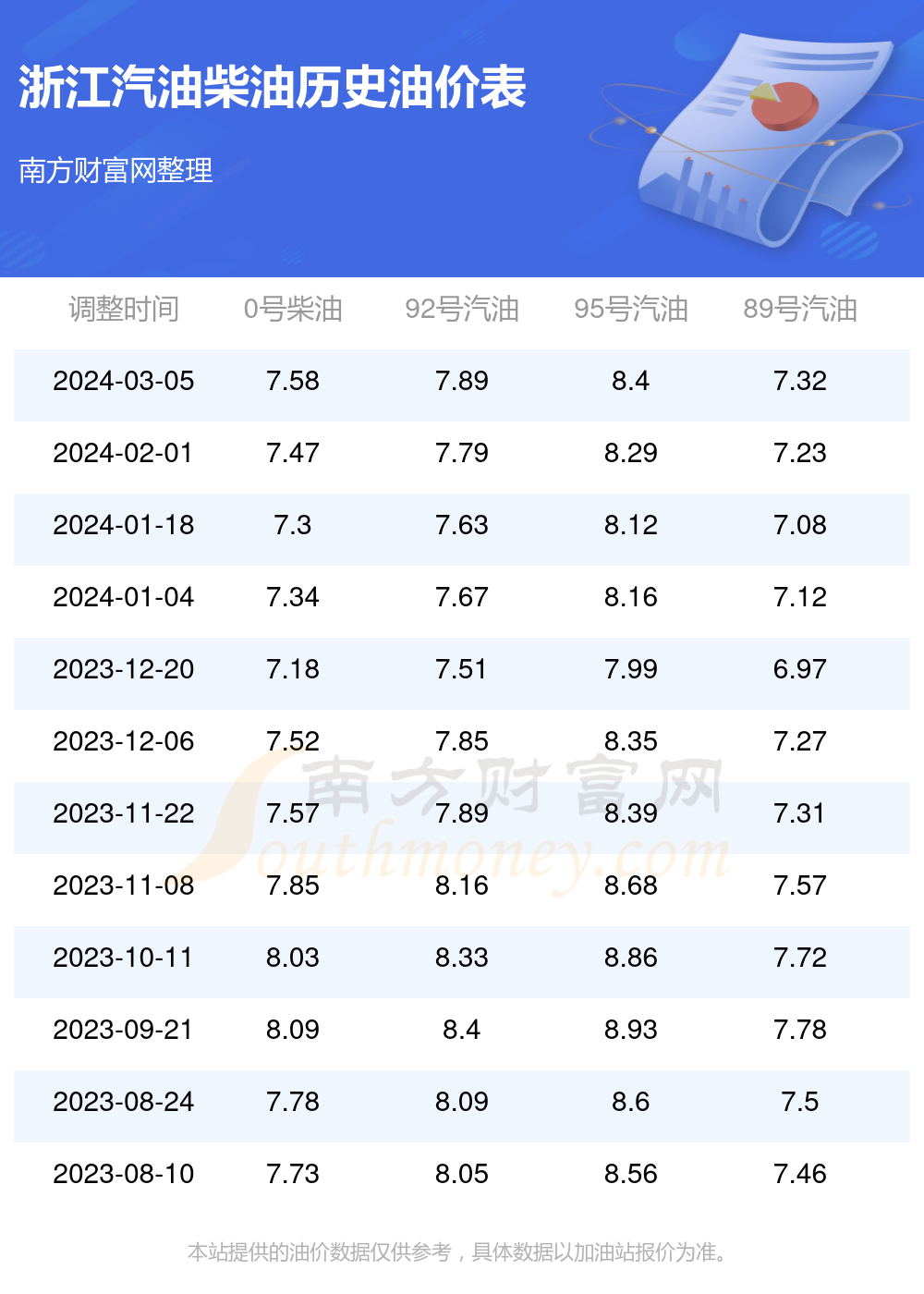 浙江今日油價最新消息,浙江今日油價最新消息，變化中的力量，學(xué)習(xí)帶來的自信與成就感