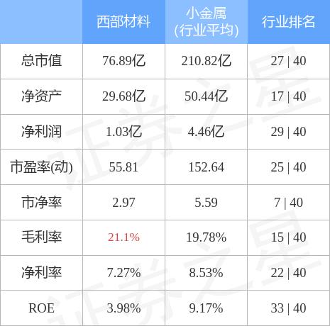 西部材料的最新消息與友情的溫馨故事