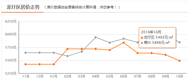 廣西梧州房?jī)r(jià)動(dòng)態(tài)，最新消息、趨勢(shì)分析與投資前景展望