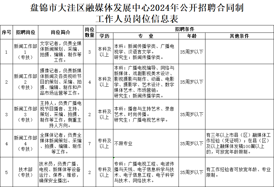 大洼地區(qū)最新招聘信息匯總，探索自然美景之旅與內(nèi)心平靜的尋找