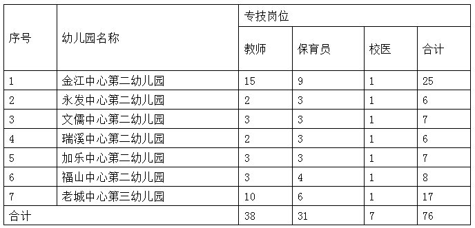 澄邁金江最新招聘信息,澄邁金江最新招聘信息，引領科技潮流，開啟智能生活新篇章