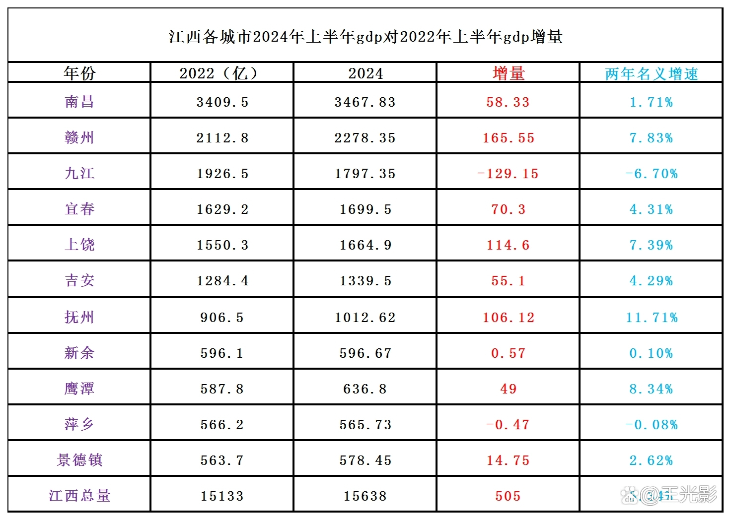 九江gdp2024最新,九江GDP 2024最新，探索自然美景的旅行，尋找內(nèi)心的平靜