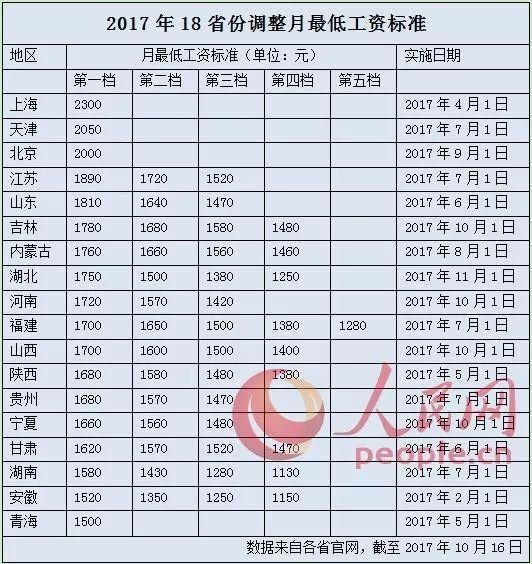 河南退休工資最新規(guī)定2024年及探尋小巷特色小店揭秘