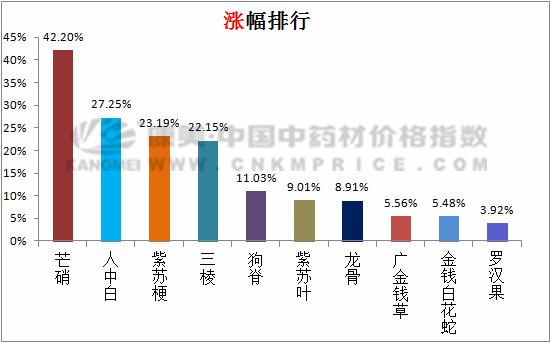 狗脊最新價(jià)格指南，獲取與理解價(jià)格信息