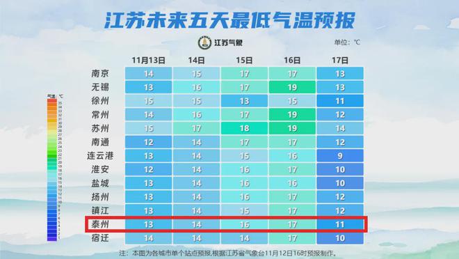 泰興天氣最新,泰興天氣最新