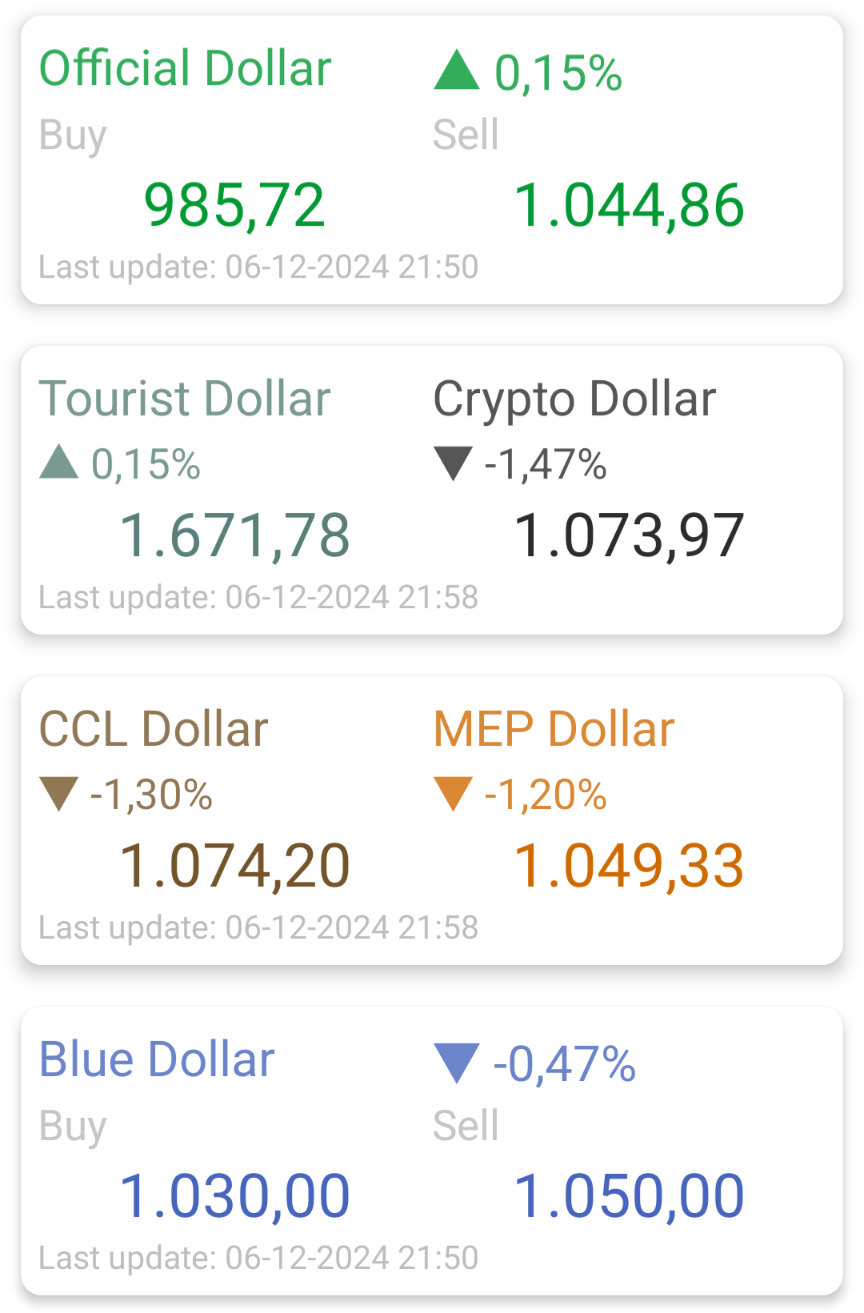 智能匯率跟蹤器，實時掌握比索匯率與科技革新新體驗