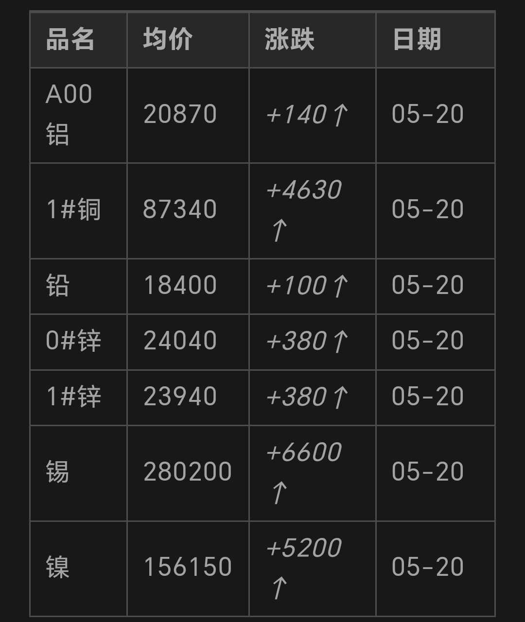 鋁價格最新動態(tài)，回顧、現(xiàn)狀與前景展望