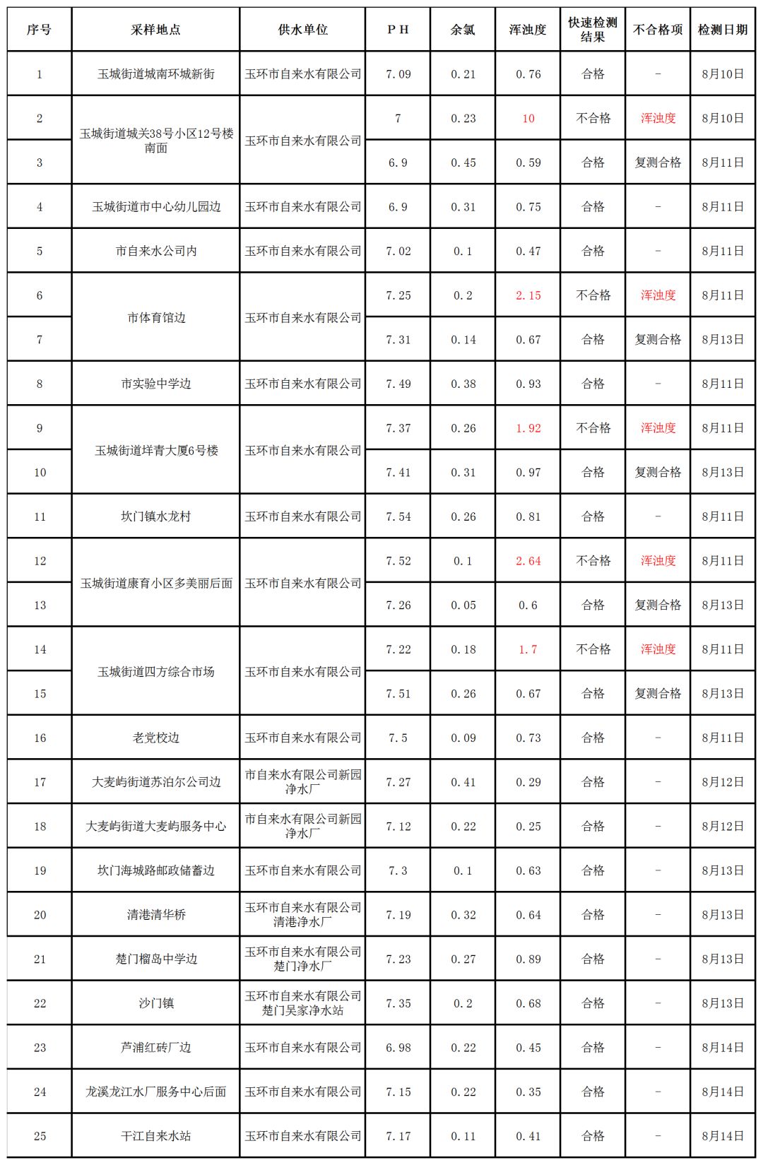 最新監(jiān)測結(jié)果及其分析概述