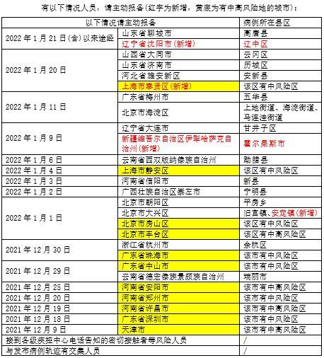 遼寧最新病例與科技產(chǎn)品介紹概述