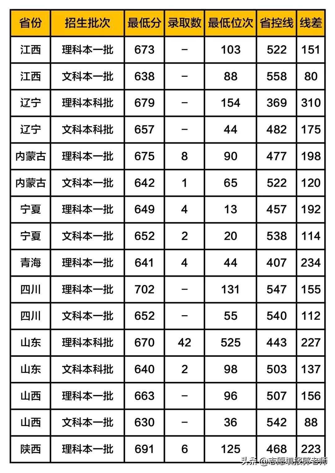 上海交通最新概覽