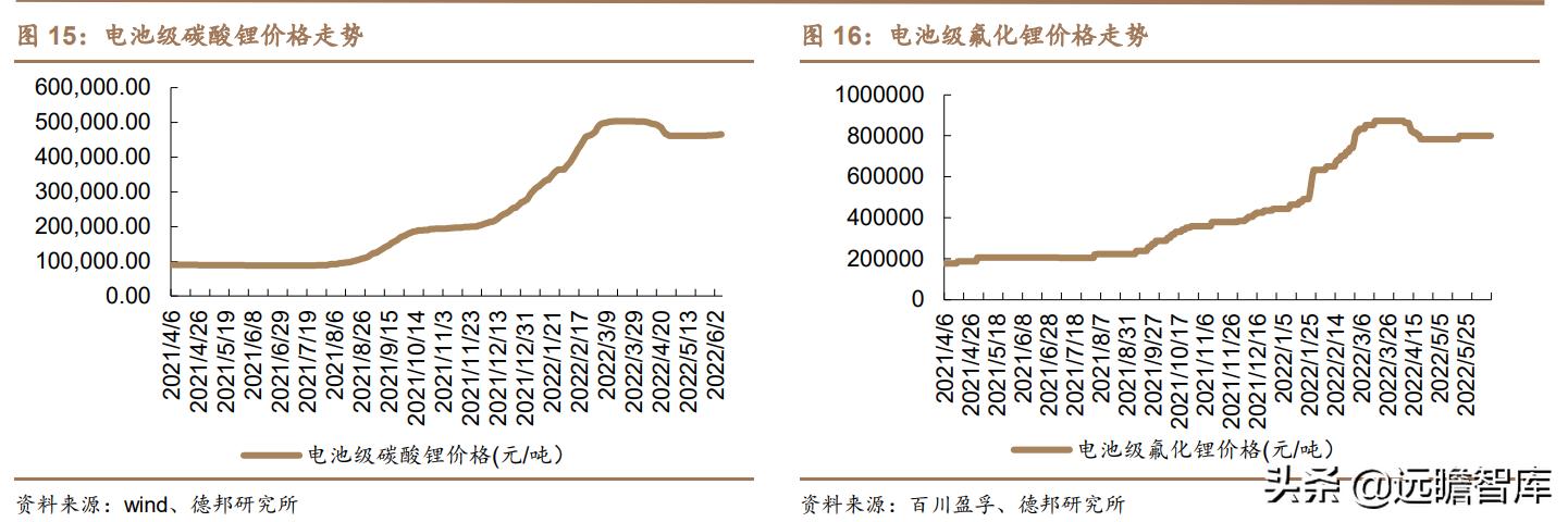 銫價(jià)格最新動(dòng)態(tài)及市場(chǎng)走勢(shì)多元觀點(diǎn)分析