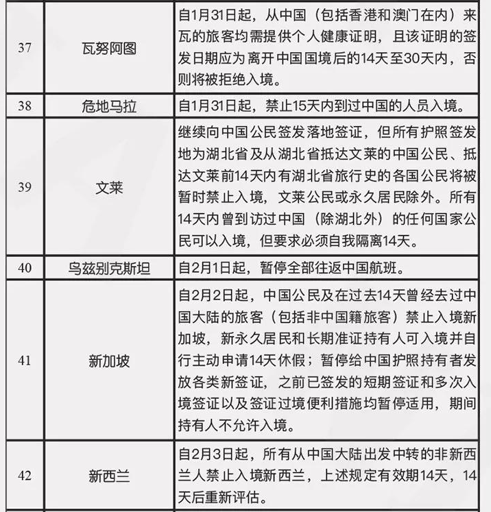 國家最新入境政策解讀及其影響分析