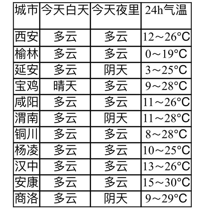 陜西氣象最新預(yù)警,陜西氣象最新預(yù)警，觀點(diǎn)闡述與分析