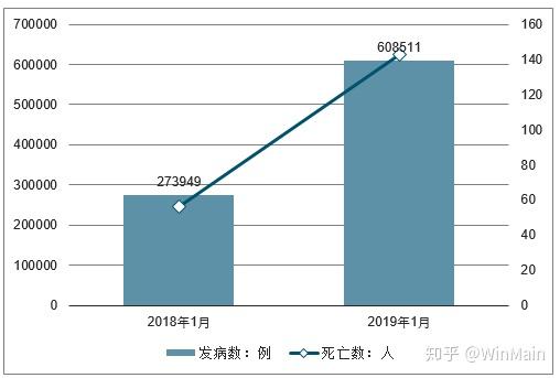 發(fā)病人數(shù)最新,??發(fā)病人數(shù)最新??引起社會(huì)關(guān)注的重要信息！