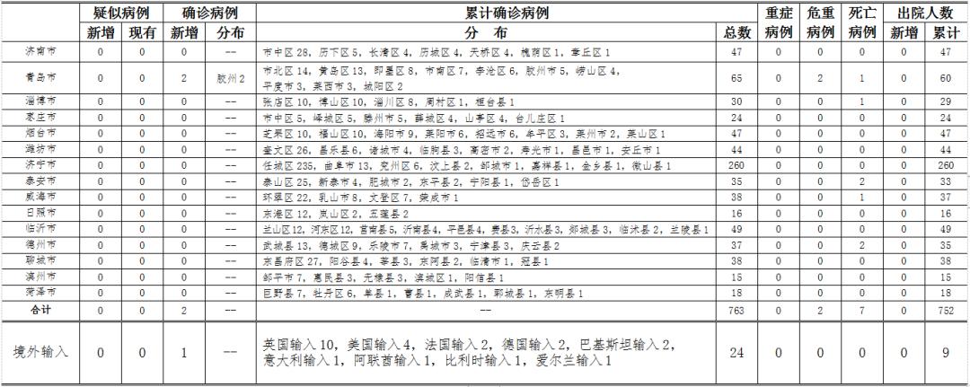 青島新增兩例疫情，防疫措施與自我防護(hù)指南