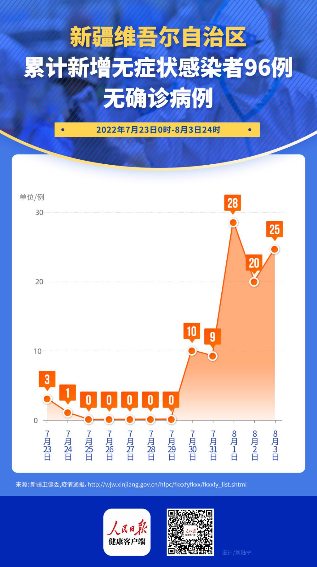 新疆最新感染人數(shù)與探索自然美景的雙重關(guān)注