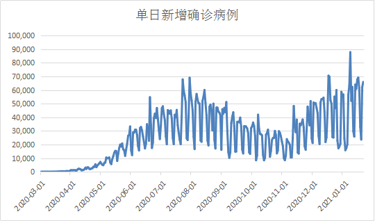 巴西最新肺炎數(shù)據(jù)，科技助力防控，守護(hù)生命之光