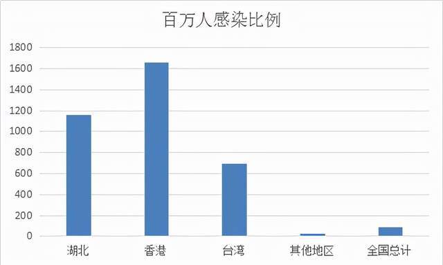 最新流感數(shù)字不必恐慌，心靈之旅帶你走出陰霾！