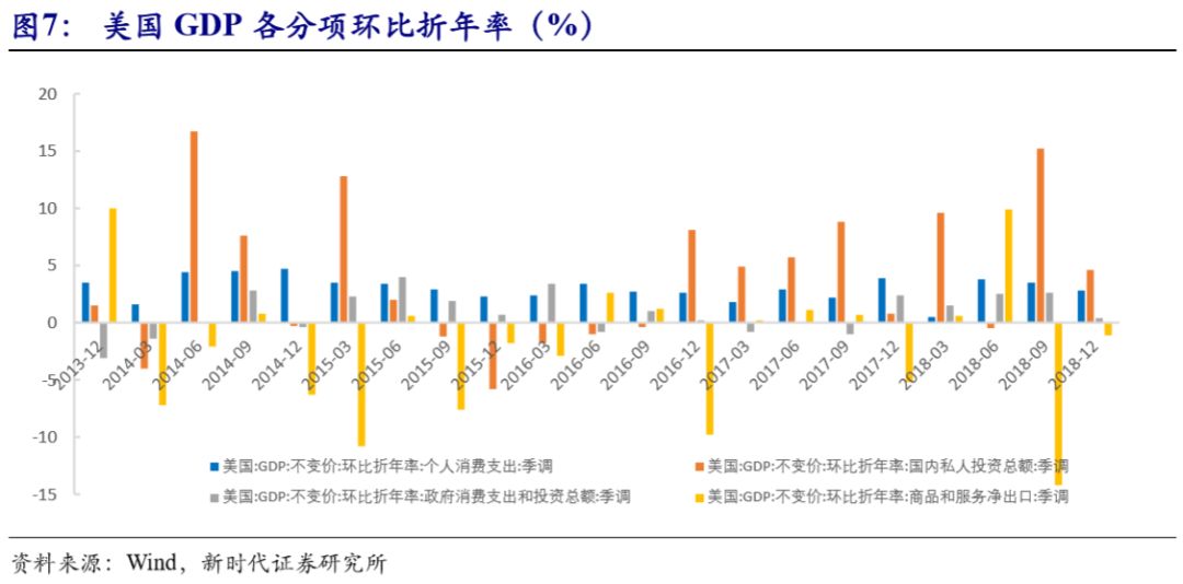 美國(guó)最新經(jīng)濟(jì)動(dòng)態(tài)，擁抱變革，塑造未來(lái)經(jīng)濟(jì)發(fā)展之路