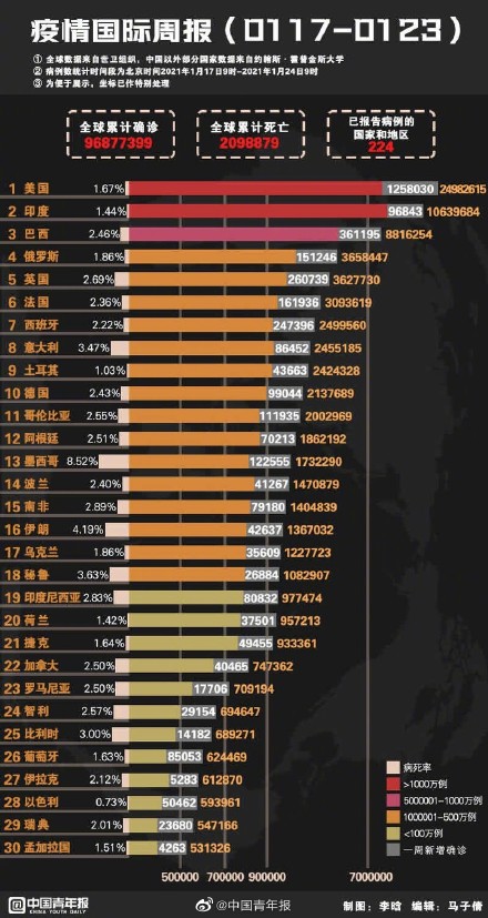 疫情全球最新動態(tài)更新，全球疫情實時追蹤與報告