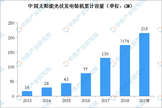 最新光伏產業(yè)政策引領綠色能源新時代發(fā)展