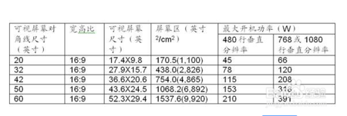 輕松科普小課堂，如何計算電視機尺寸指南