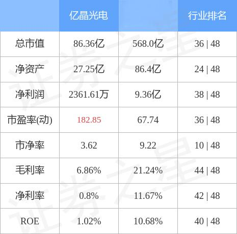 億晶光電今日行情深度解析與指南