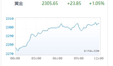 國(guó)內(nèi)金價(jià)實(shí)時(shí)行情解析與查詢指南