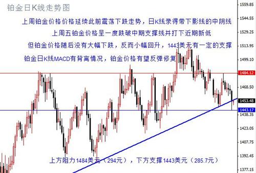 掌握鈀金實(shí)時(shí)價(jià)格，洞悉最新行情，明智投資必備指南！