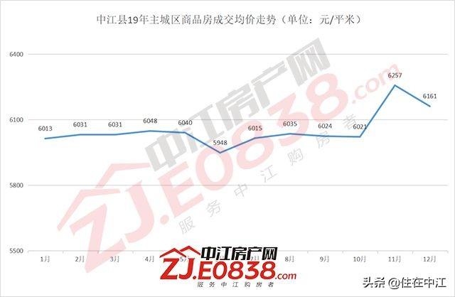 中江房價動態(tài)解析，如何獲取并分析房價信息詳解