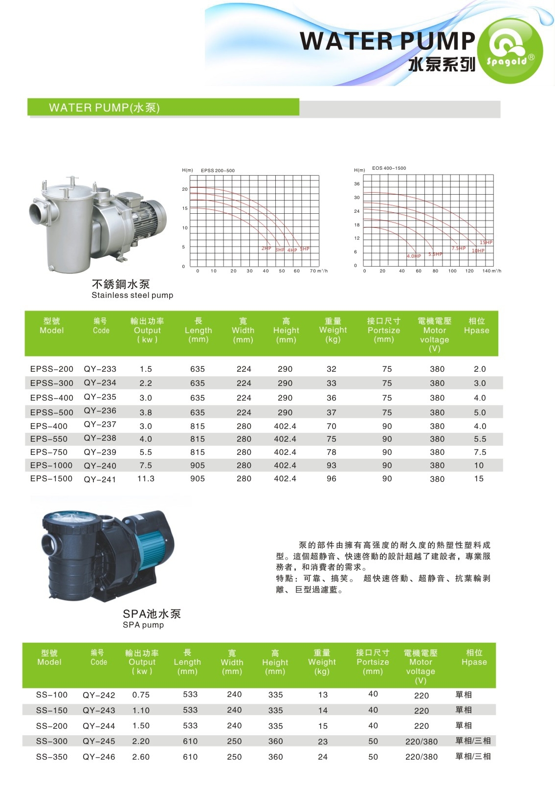 泵行情,泵行情，行業(yè)現(xiàn)狀及發(fā)展趨勢(shì)分析