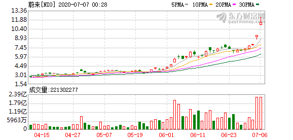 汽油股票行情分析與投資指南，洞悉市場(chǎng)動(dòng)態(tài)，把握投資機(jī)會(huì)！