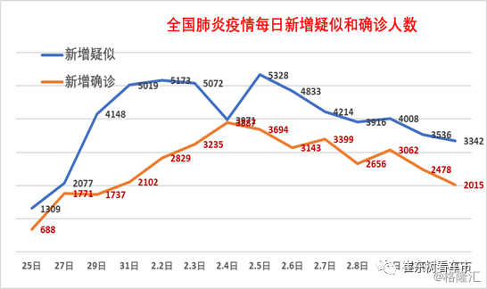 疫情最新實時狀態(tài),疫情最新實時狀態(tài)，變化中的學習，信心與成就的力量